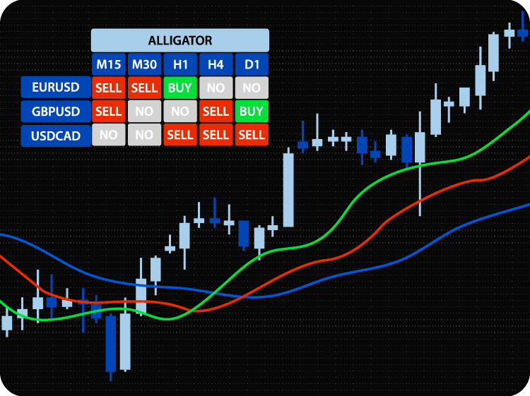 mt4 dashboard indicator and scanner