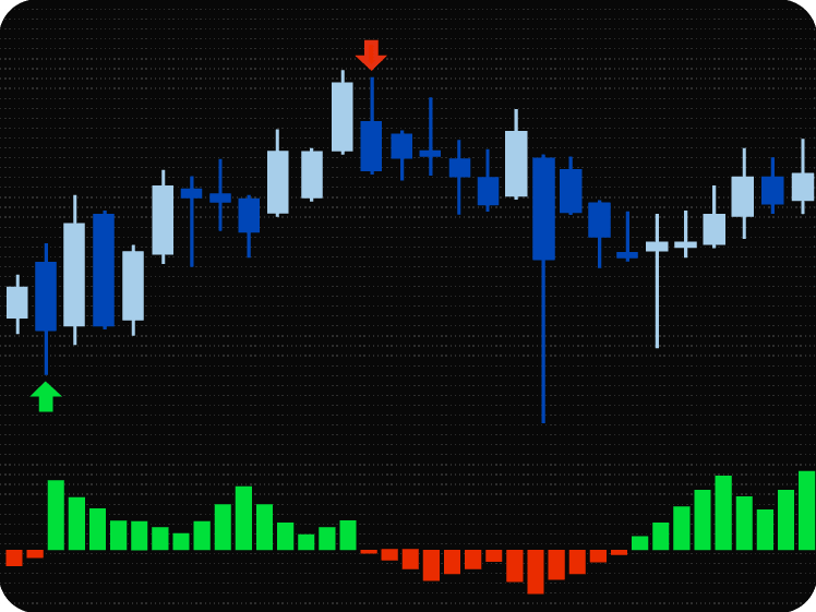 mt4 indicator programming