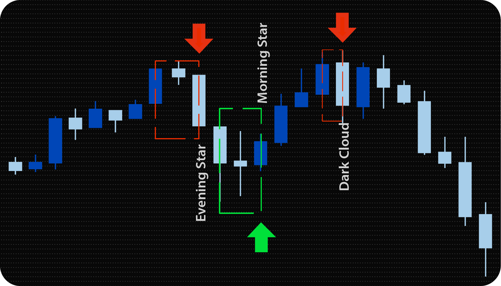 MT4 Candlestick Patterns Indicator (Scanner)