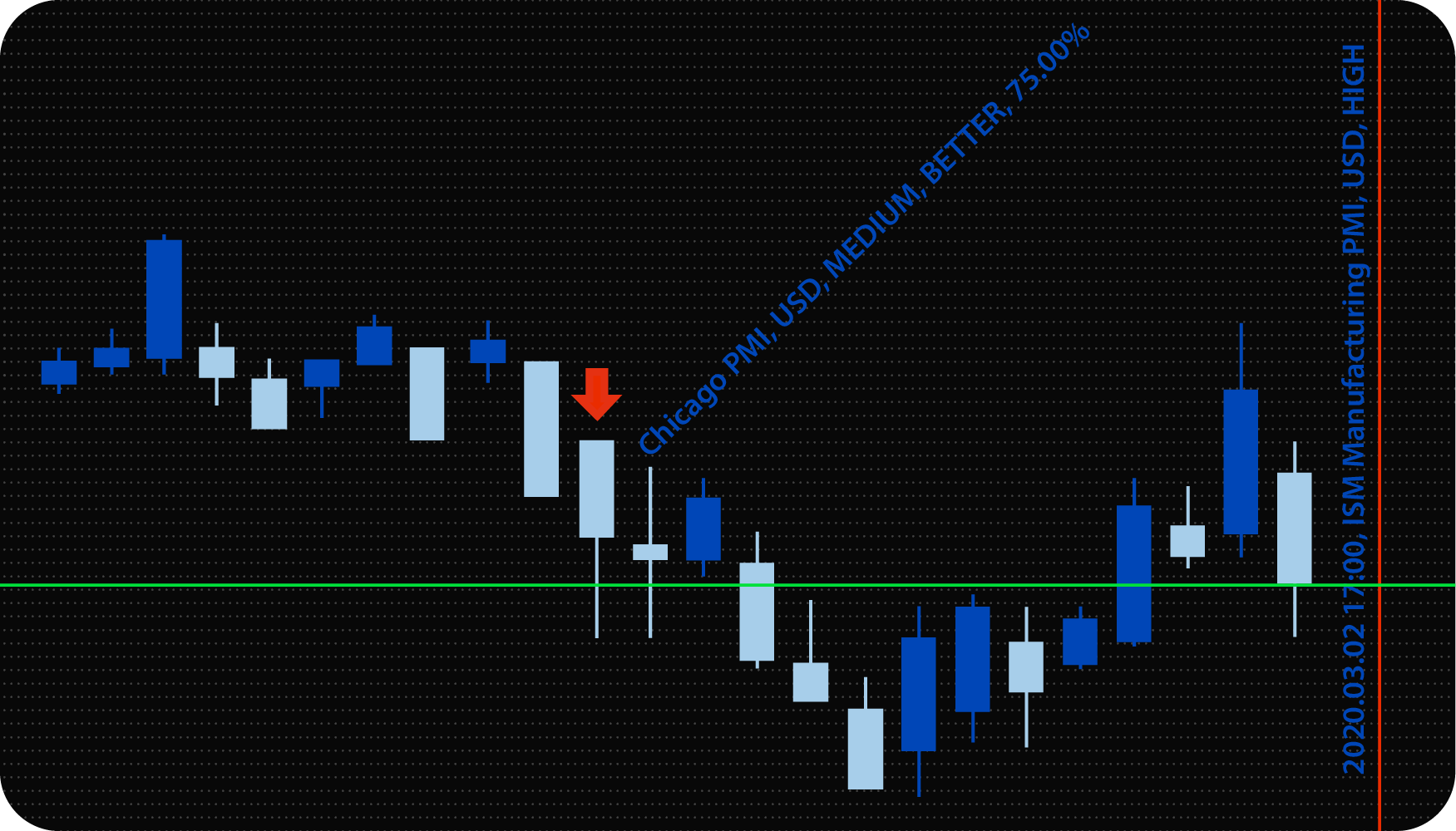 MT4 News Indicator (Dashboard)