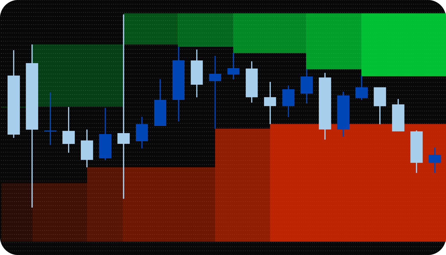 MT4 Support & Resistance Zones Indicator (Dashboard)