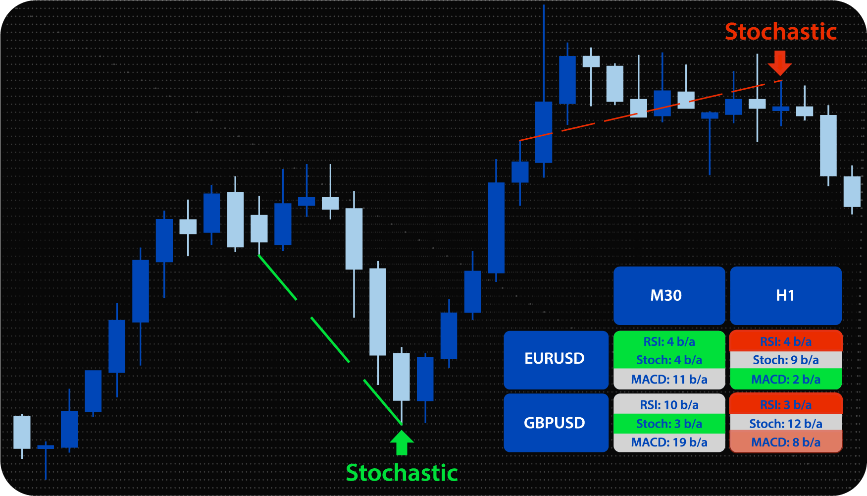 MT4 Divergence Indicator (Scanner)