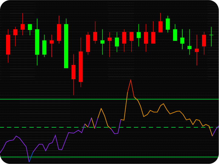 tradestation custom indicators and automated software