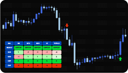 MT4 Currency Strength Meter Indicator