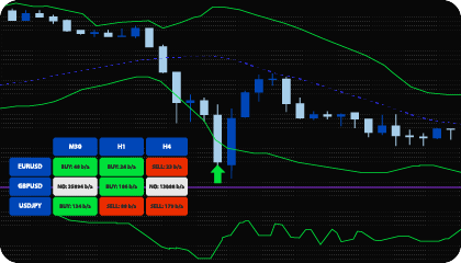 MT4 Bollinger Bands + RSI Indicator (Scanner)