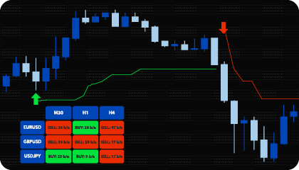 MT4 SuperTrend Indicator (Scanner)