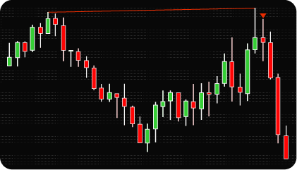 NinjaTrader Divergence Indicator