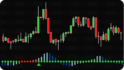 NinjaTrader TTM Squeeze Indicator