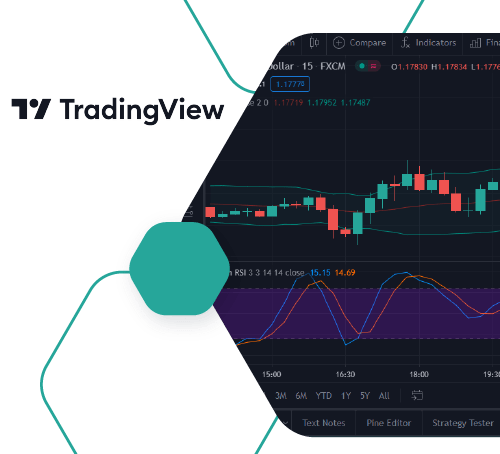 FOR YOUR PROJECT PROGRAMADORES TradingView PARA SU PROYECTO