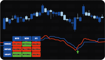 MT4 QQE (Quantitative Qualitative Estimation) Indicator