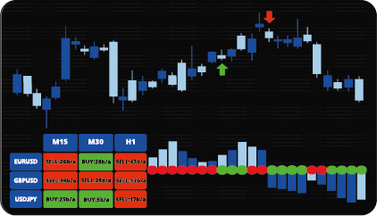 MT4 TTM Squeeze Indicator (Scanner)