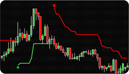 NinjaTrader SuperTrend Indicator