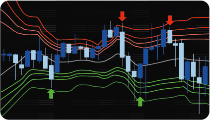 MT4 Fibonacci + Bollinger Bands Indicator (Scanner)