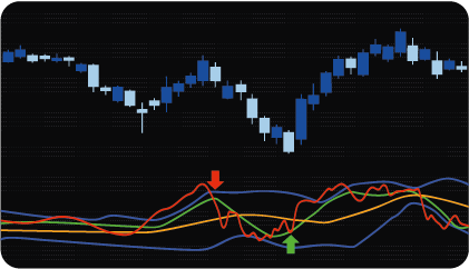 MT4 TDI (Traders Dynamic Index) Indicator (Scanner)