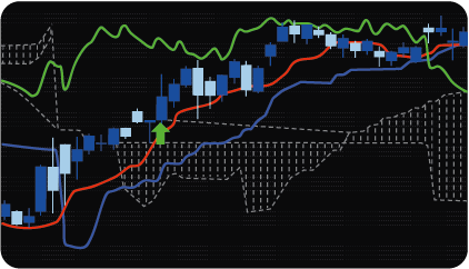 MT4 Ichimoku Indicator (Scanner)