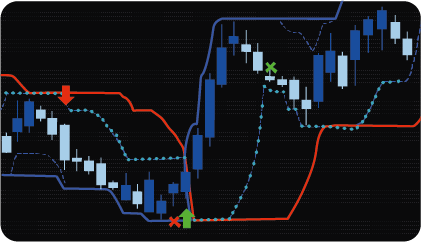 MT4 Turtle Trading Channel Indicator (Scanner)