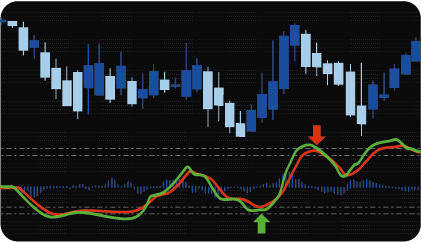 MT4 WaveTrend Indicator (Scanner)