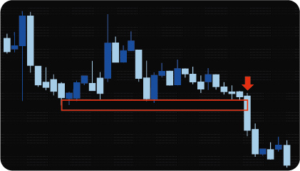 MT4 Support & Resistance Breakout Indicator