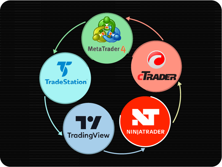 metatrader ninjatrader tradingview tradestation conversion