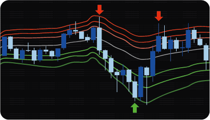 MT4 VWAP Indicator (Scanner)