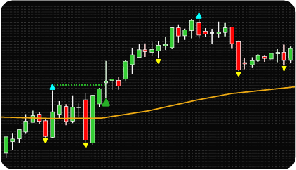 NinjaTrader Fractal Breakout Indicator