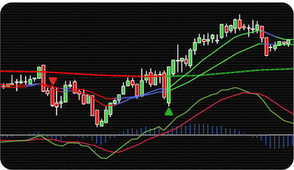 NinjaTrader MACD + EMA Indicator