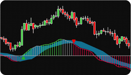 NinjaTrader MACD + Bollinger Bands Indicator