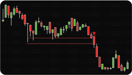 NinjaTrader Support & Resistance Breakout Indicator