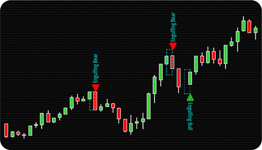 NinjaTrader Candlestick Patterns Indicator