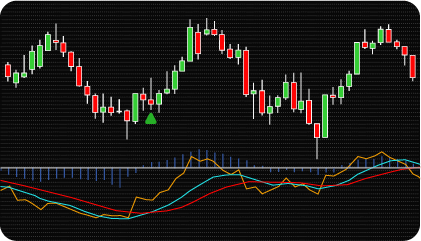 NinjaTrader MACD + RSI Indicator