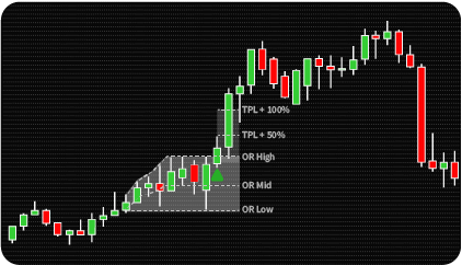 NinjaTrader Opening Range Breakout Indicator