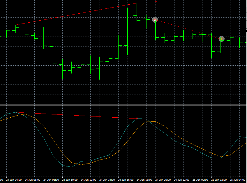 daily bullish divergence rsi daily bullish divergence rsi