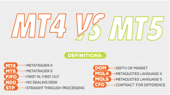 what-is-the-difference-between-mt4-and-mt5