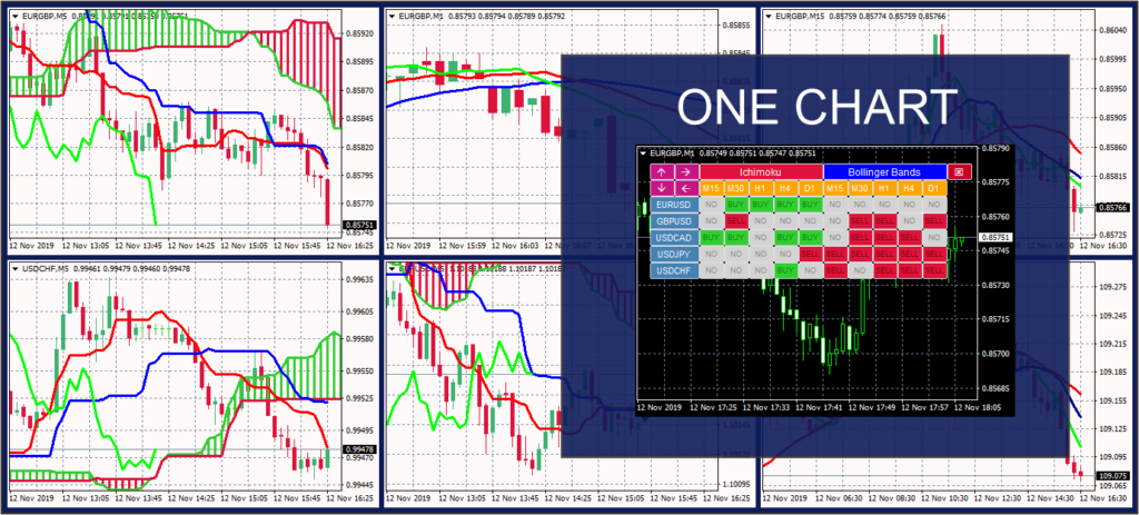 mt4 market scanner