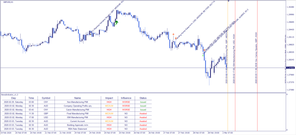 MT4 economic calendar indicator