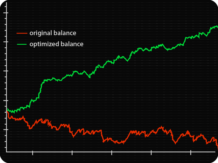 Optimization & Back-testing trading strategy
