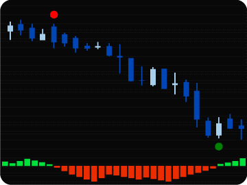 cTrader indicator programming