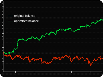 cTrader trading strategy optimization and backtesting