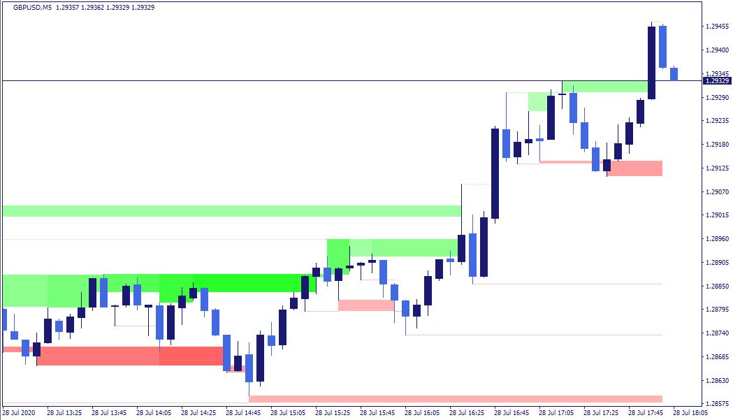 MT4 Indicator Programmer MT4 Custom Indicators Development