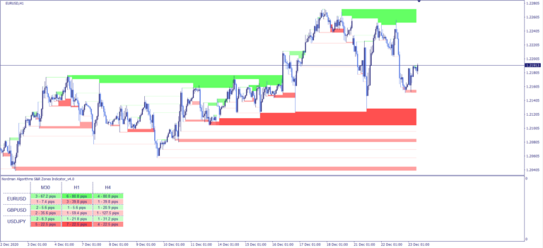 Discover the Power of Forex Support and Resistance Zones – Your Key to Trading Profits Discover the Power of Forex Support and Resistance Zones – Your Key to Trading Profits