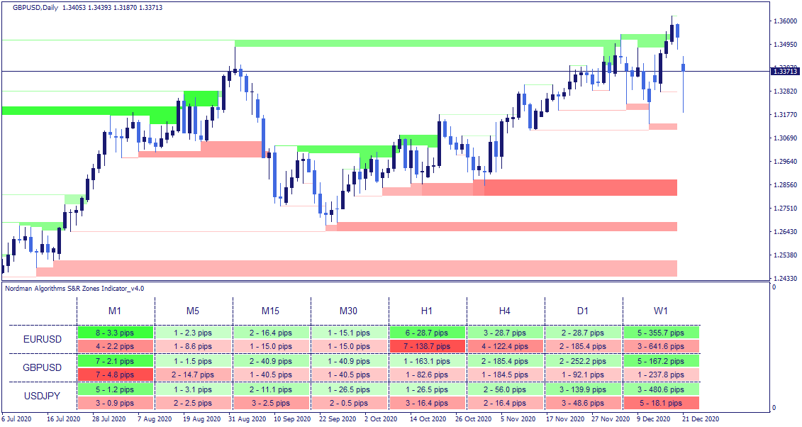 Support And Resistance Indicator Mt4