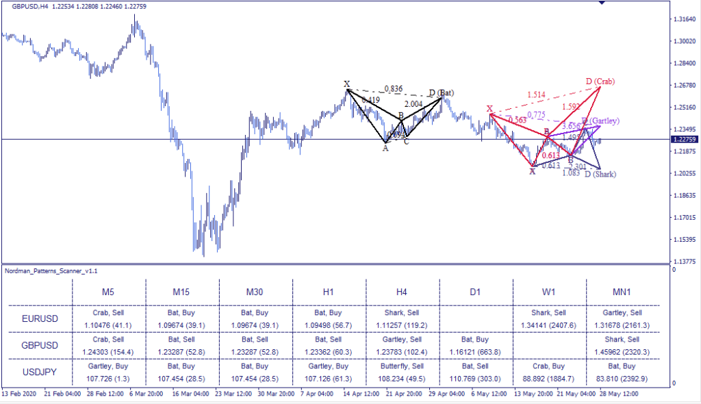 mt4 harmonic patterns indicator