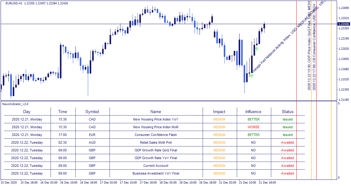 Mt4 News Indicator Dashboard