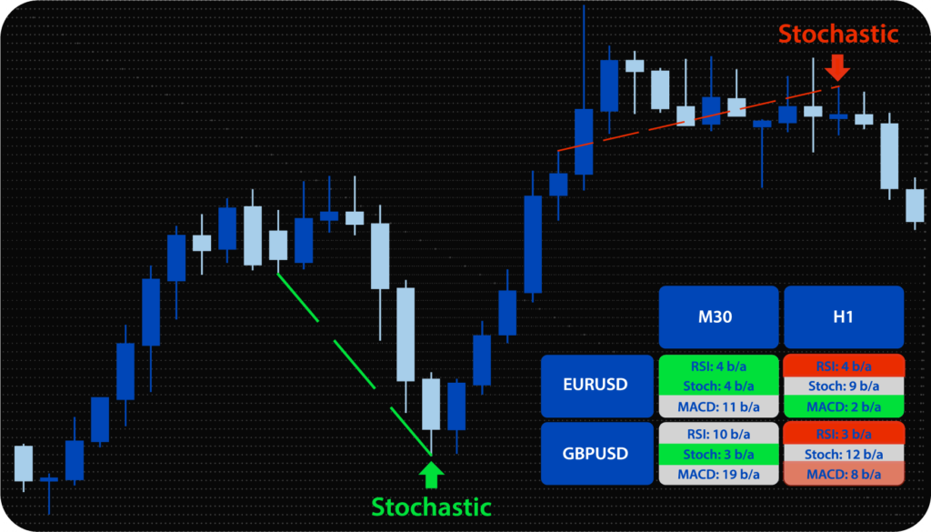 mt4 divergence indicator