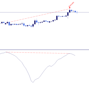 MT4 Divergence Indicator (Scanner)
