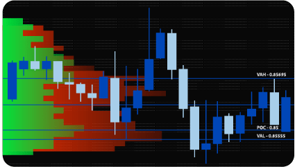 MT4 Volume Profile Indicator