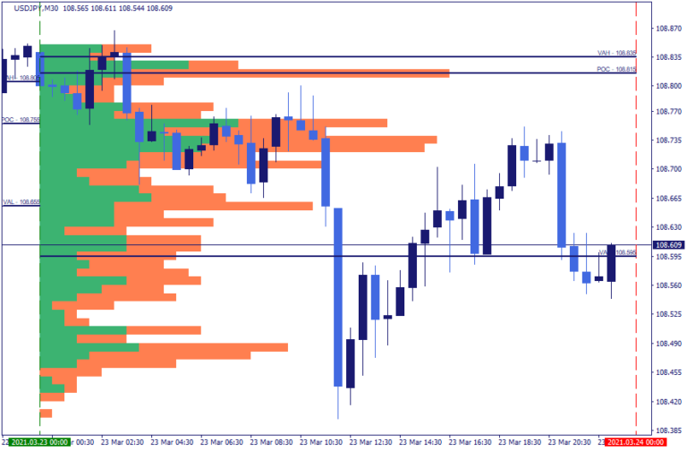 Mt4 volume
