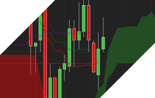 NinjaTrader Indicator Developer