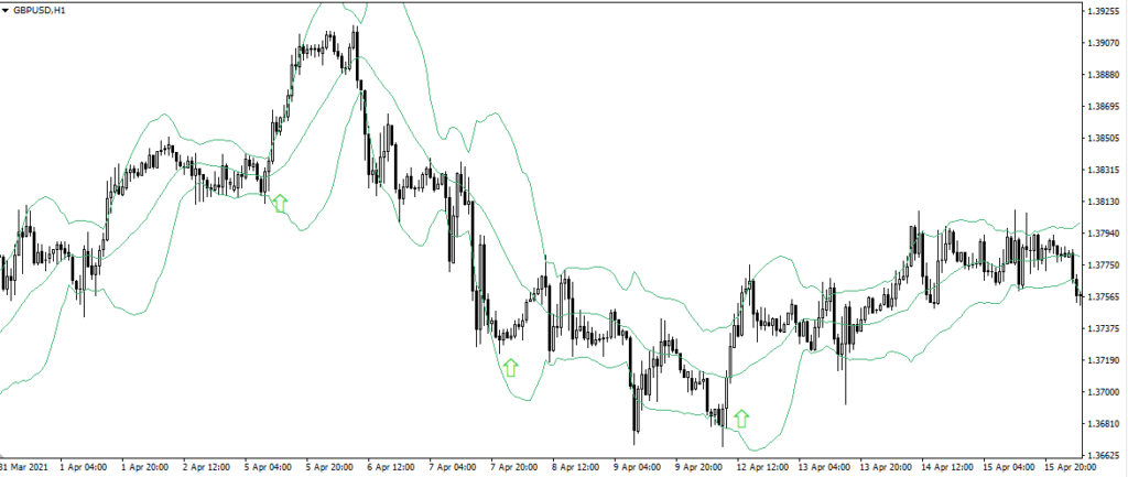 forex hedging strategy ea