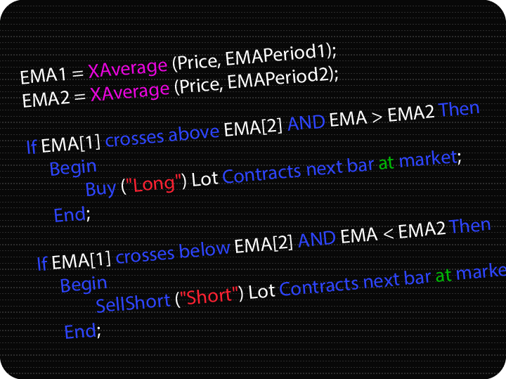 tradestation programmers and easylanguage developers